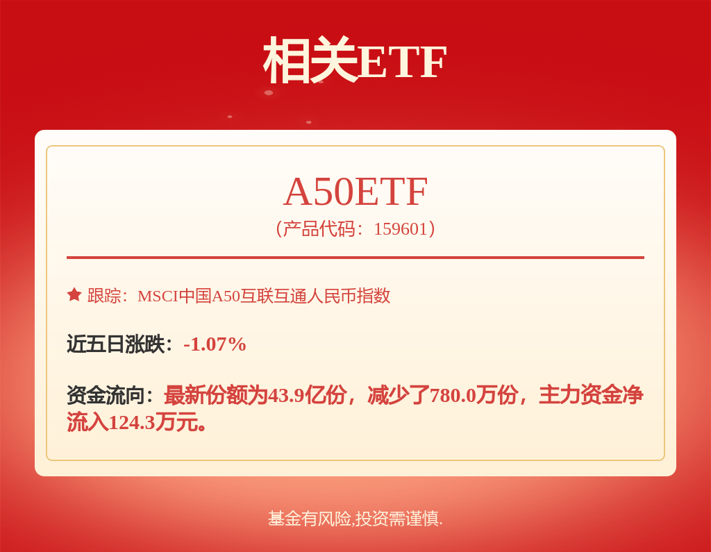 股票行情快报：京东方Ａ（000725）3月13日主力资金净卖出7864.54万元