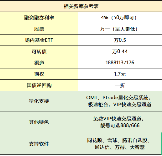 ETF交易手续费真相：场内基金手续费最低多少？