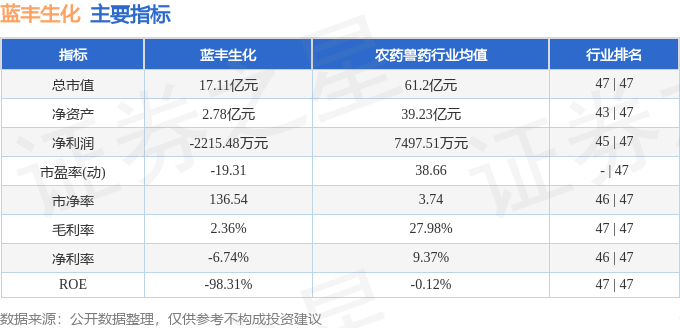 蓝丰生化（002513）5月6日主力资金净买入178.47万元