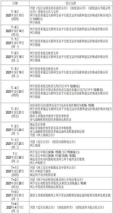 中国瑞林工程技术股份有限公司首次公开发行股票并在主板上市发行公告