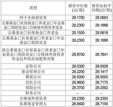 汉朔科技股份有限公司首次公开发行股票并在创业板上市发行公告