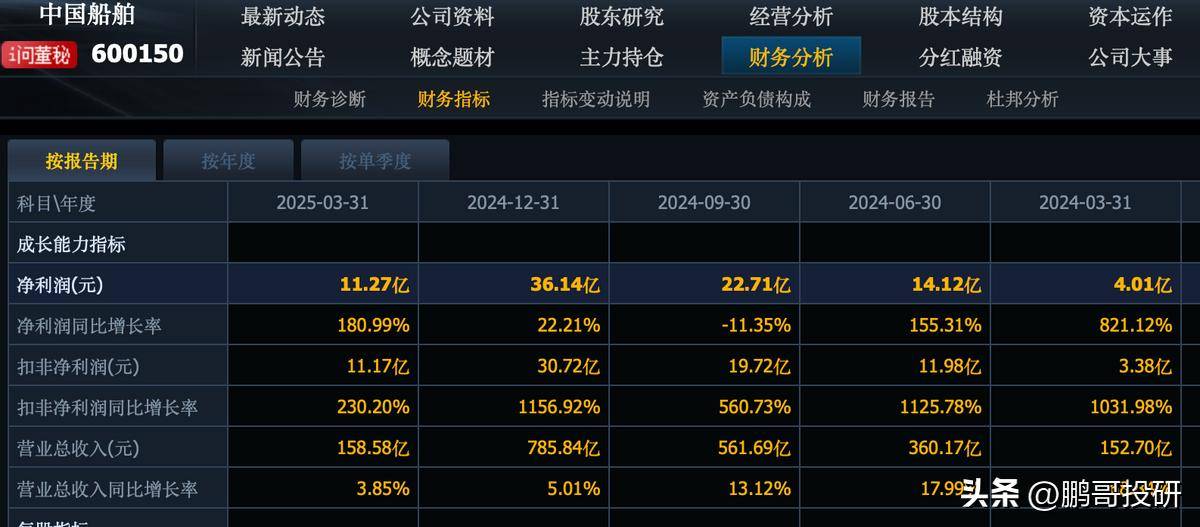 全线涨停！中船系4个股票利润增长超过100%，3个重大利好