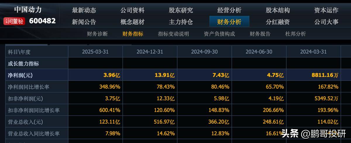 全线涨停！中船系4个股票利润增长超过100%，3个重大利好