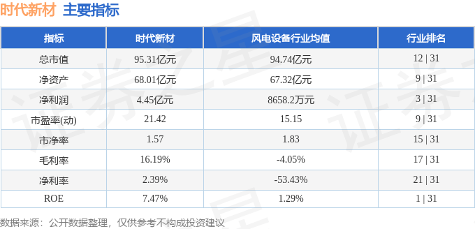 股票行情快报：时代新材（600458）4月28日主力资金净卖出265.62万元