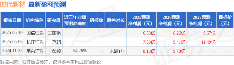 山西证券：给予时代新材买入评级