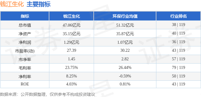 股票行情快报：钱江生化（600796）4月15日主力资金净卖出534.07万元