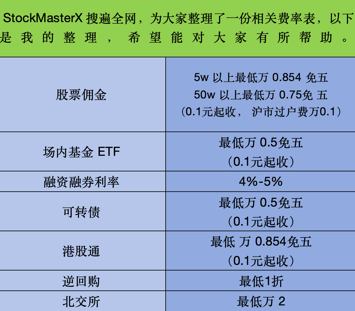 什么是股票自上而下分析？现阶段佣金最低是多少呢？