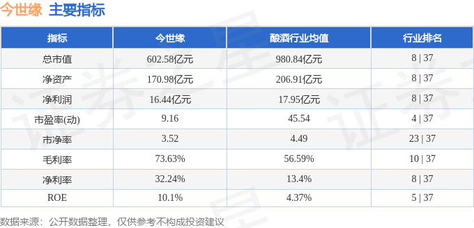 股票行情快报：今世缘（603369）5月8日主力资金净买入97.25万元