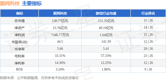 股票行情快报：顺网科技（300113）6月9日主力资金净卖出1180.02万元
