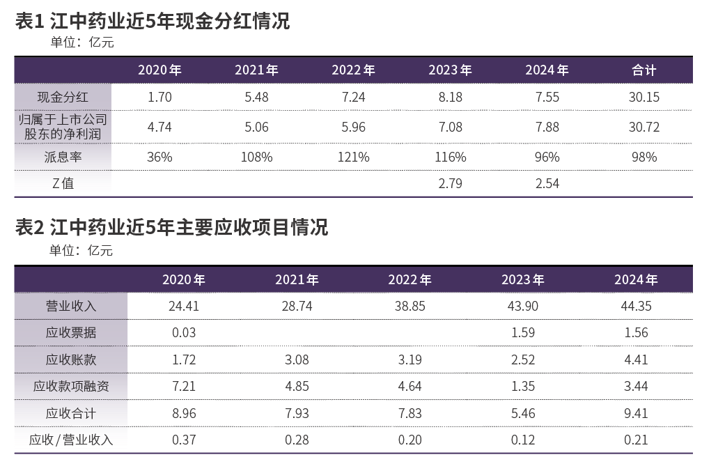 江中药业有能力高派息