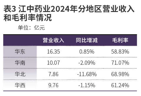 江中药业有能力高派息