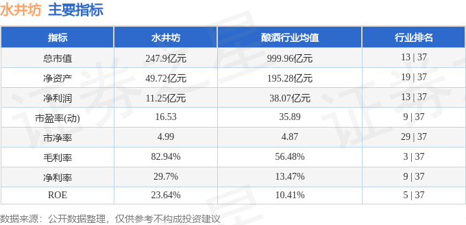 股票行情快报：水井坊（600779）3月28日主力资金净买入323.94万元