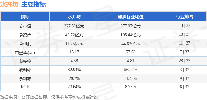 股票行情快报：水井坊（600779）4月22日主力资金净卖出683.79万元
