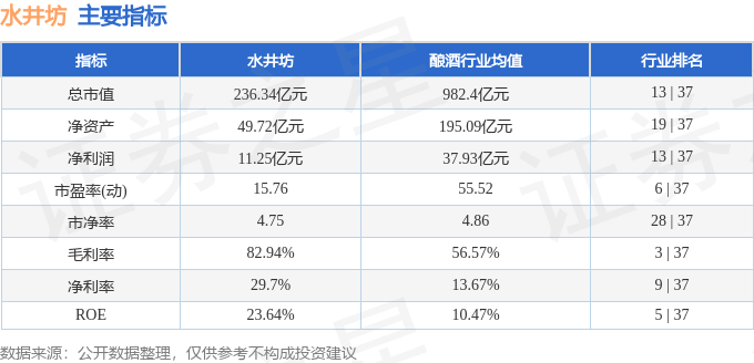 股票行情快报：水井坊（600779）4月2日主力资金净卖出726.56万元