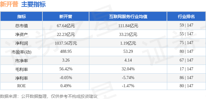 股票行情快报：新开普（300248）4月16日主力资金净卖出440.46万元