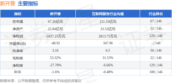 股票行情快报：新开普（300248）5月12日主力资金净卖出285.92万元