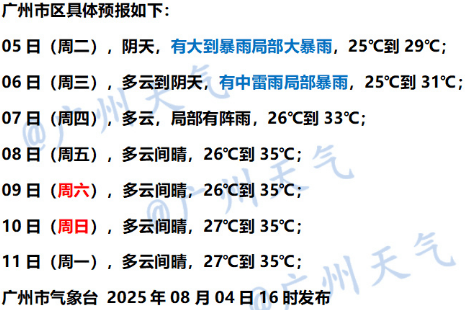 或有龙卷！广州一区紧急提醒