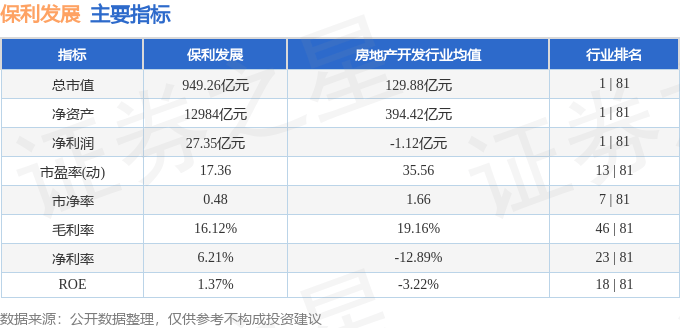 股票行情快报：保利发展（600048）8月21日主力资金净卖出1197.17万元