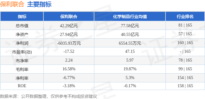 股票行情快报：保利联合（002037）5月27日主力资金净卖出1025.23万元