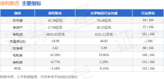 股票行情快报：保利联合（002037）6月16日主力资金净卖出2658.29万元
