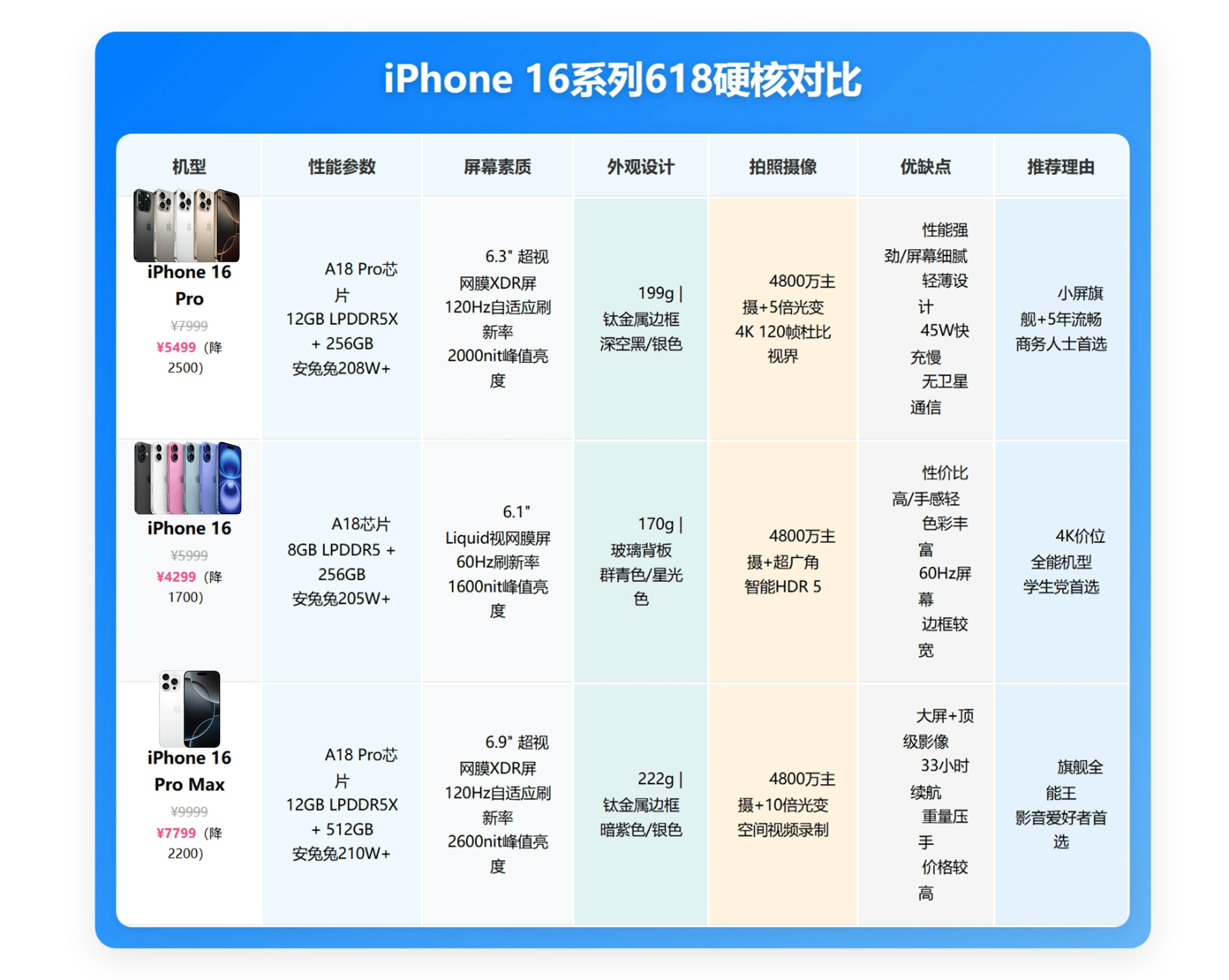 价格跌到冰点3款苹果手机！跌幅2500元！2025年苹果价格崩了！