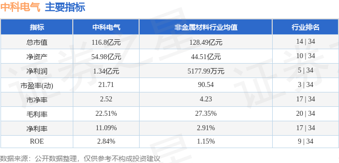 股票行情快报：中科电气（300035）7月25日主力资金净买入109.45万元