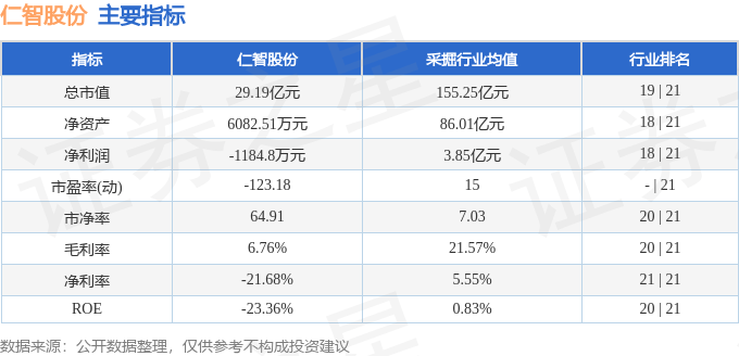 股票行情快报：仁智股份（002629）8月29日主力资金净卖出126.12万元