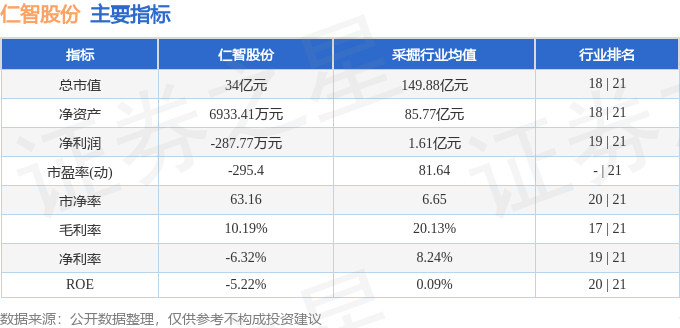 股票行情快报：仁智股份（002629）7月31日主力资金净买入671.37万元