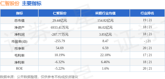 股票行情快报：仁智股份（002629）8月27日主力资金净卖出2531.72万元