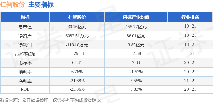 股票行情快报：仁智股份（002629）9月2日主力资金净卖出3534.67万元