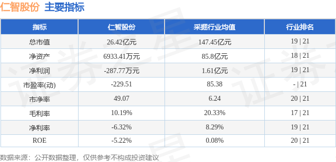 股票行情快报：仁智股份（002629）6月30日主力资金净买入159.37万元
