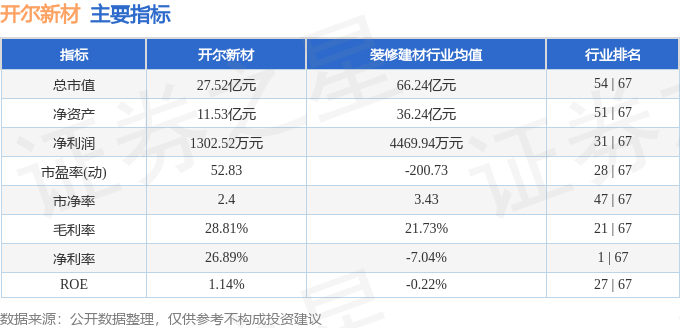 股票行情快报：开尔新材（300234）8月14日主力资金净卖出30.85万元