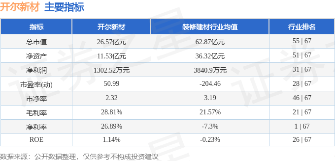 股票行情快报：开尔新材（300234）7月18日主力资金净买入84.60万元