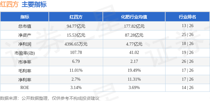 股票行情快报：红四方（603395）9月4日主力资金净卖出1824.84万元