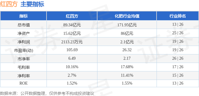股票行情快报：红四方（603395）7月22日主力资金净卖出716.45万元