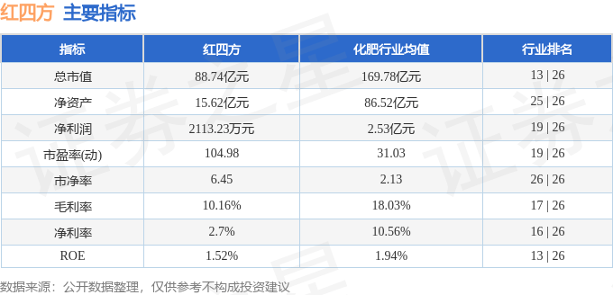 股票行情快报：红四方（603395）8月4日主力资金净买入944.20万元