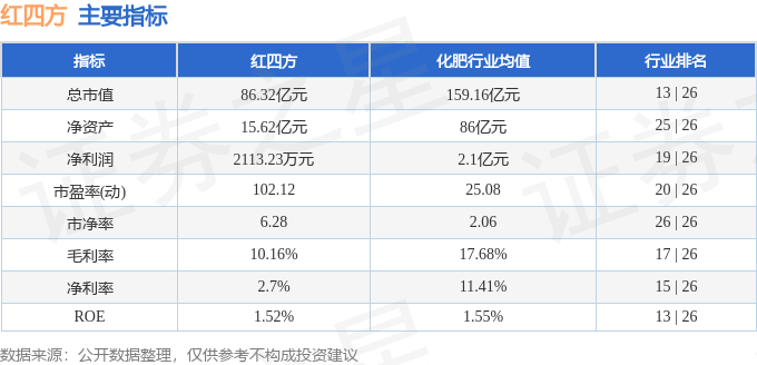 股票行情快报：红四方（603395）7月7日主力资金净卖出362.43万元
