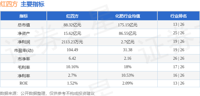 股票行情快报：红四方（603395）8月12日主力资金净卖出35.52万元