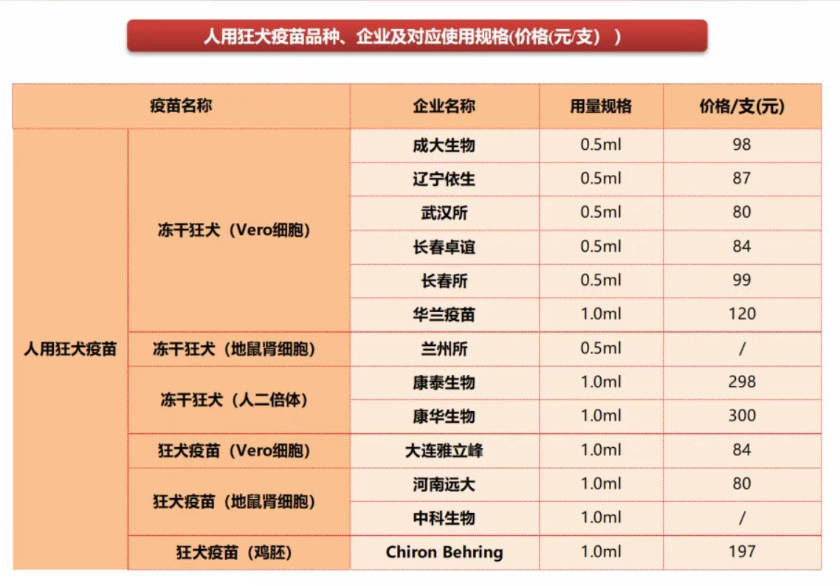 利润大跌的康泰生物应收账款继续走高