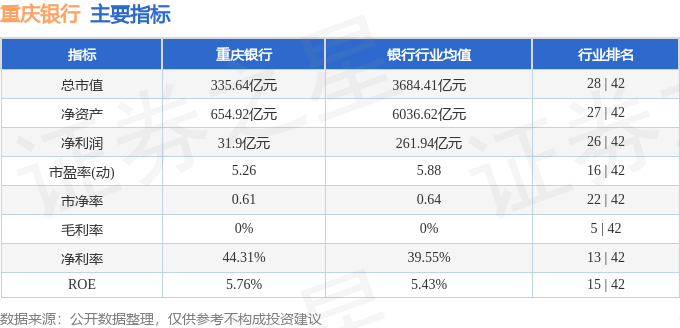 股票行情快报：重庆银行（601963）9月9日主力资金净买入607.68万元