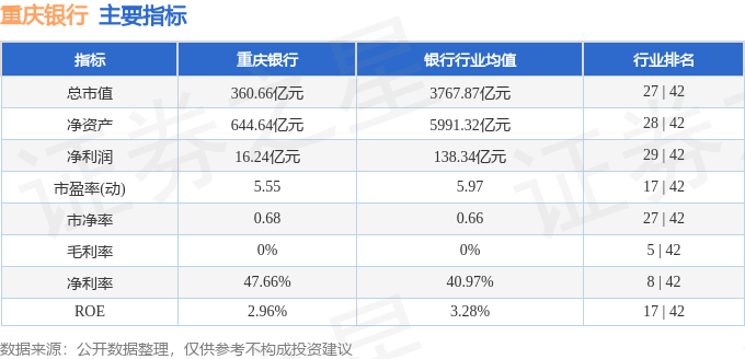 股票行情快报：重庆银行（601963）8月5日主力资金净卖出133.20万元