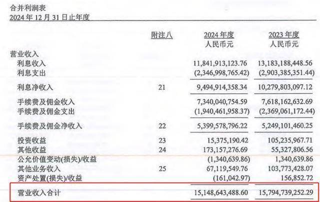 马上消费筹备IPO：年入151亿元，重庆百货、重庆银行位列股东