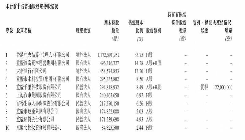 冲刺“万亿”节点，重庆银行股权变动暗藏哪些信号？