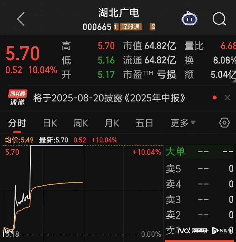 湖北广电股东减持，股价涨停封板