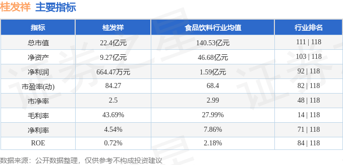 股票行情快报：桂发祥（002820）8月6日主力资金净卖出309.84万元