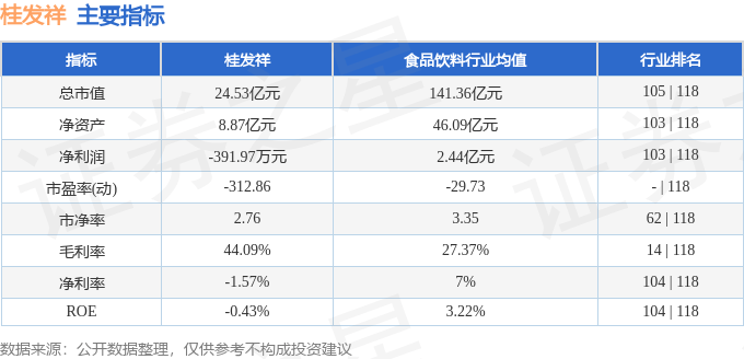 股票行情快报：桂发祥（002820）9月24日主力资金净卖出520.85万元