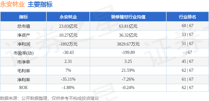 股票行情快报：永安林业（000663）7月31日主力资金净买入6.25万元