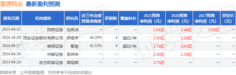 民生证券：给予章源钨业买入评级