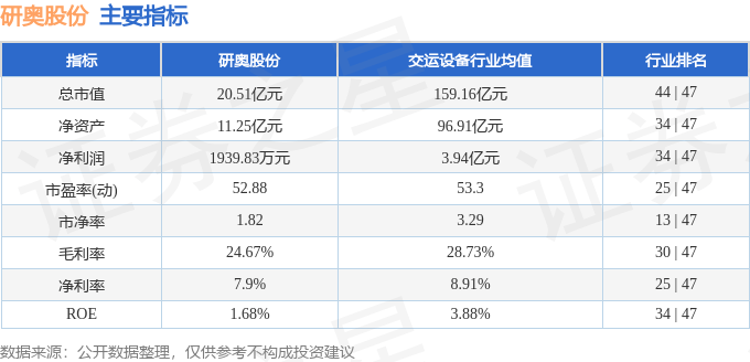股票行情快报：研奥股份（300923）9月18日主力资金净买入114.37万元