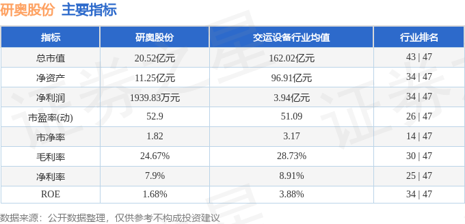 股票行情快报：研奥股份（300923）9月1日主力资金净卖出12.90万元